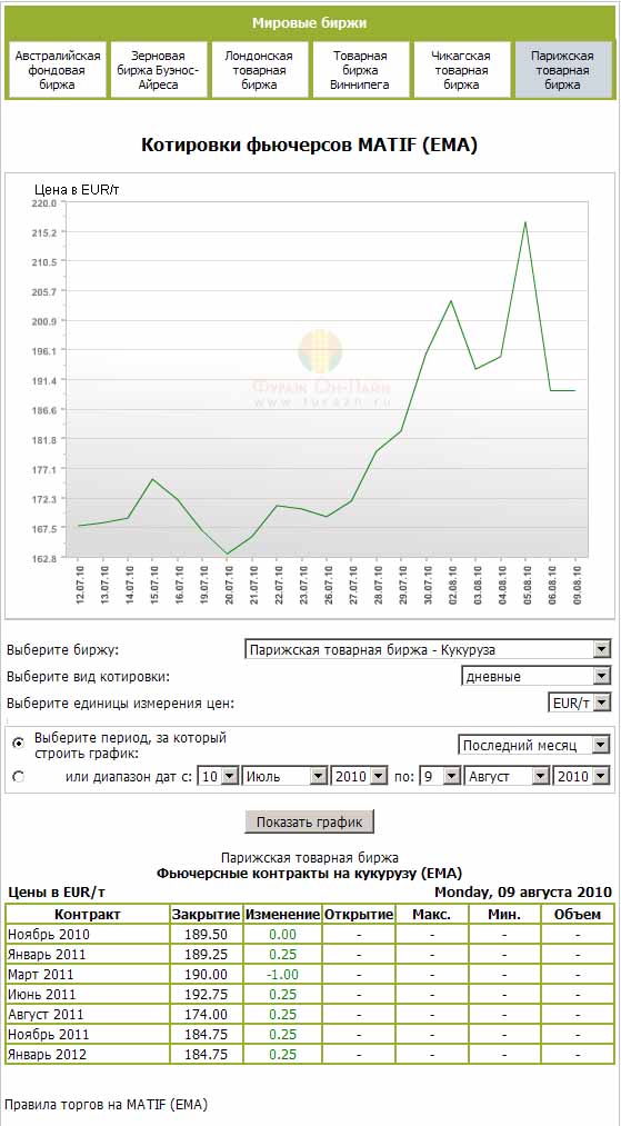 Ммвб котировки онлайн